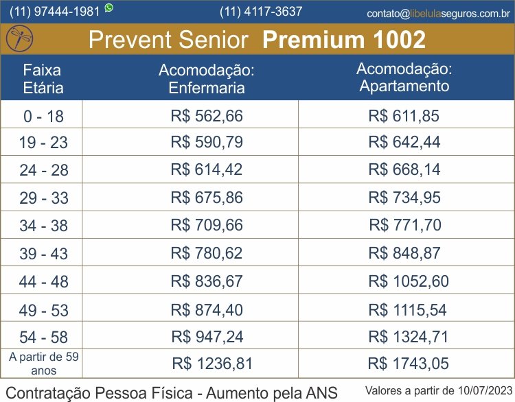 Plano de Saúde Prevent Senior RJ – Planos de Saúde RJ Rio de Janeiro